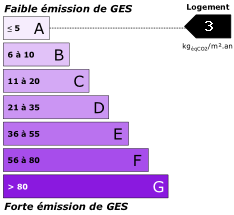 GES 3