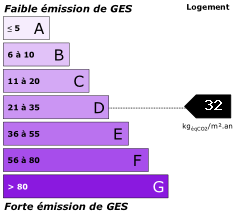 GES 32