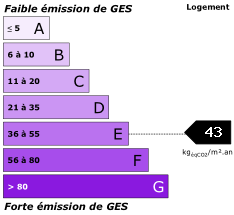 GES 43
