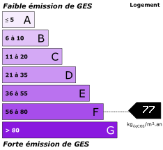 GES 77