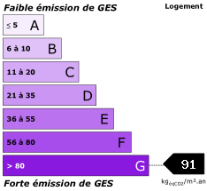 GES 91